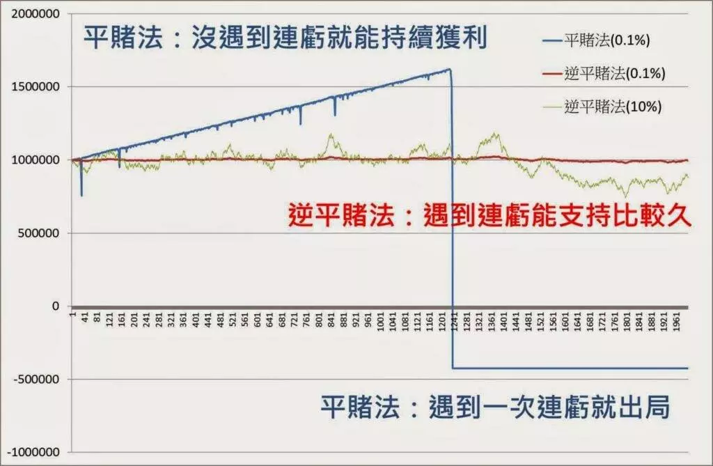 百家樂害我家破人亡直到我看到了逆平賭法