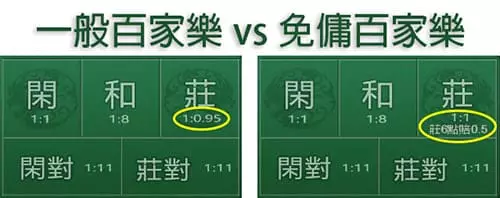 免水百家樂,免傭百家樂,百家樂免佣,免佣百家樂,DG真人 普通百家樂VS免水百家樂