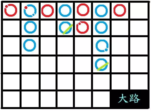 百家樂圖形講解：大路示意圖