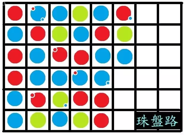 百家樂圖形講解：珠盤路示意圖