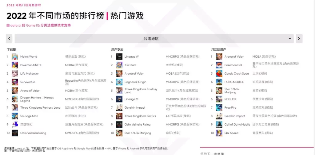 2023熱門手遊排行版 2023熱門手遊排行版