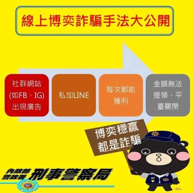 網路博奕詐騙手法四步驟