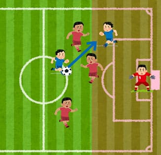 若藍方成員將球成功傳出，則越位成立