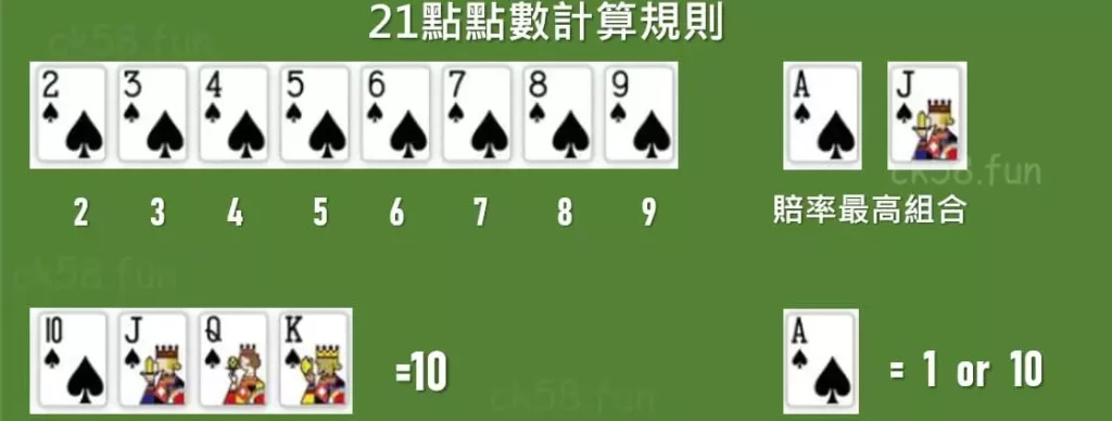 21點點數計算規則 21點點數計算規則