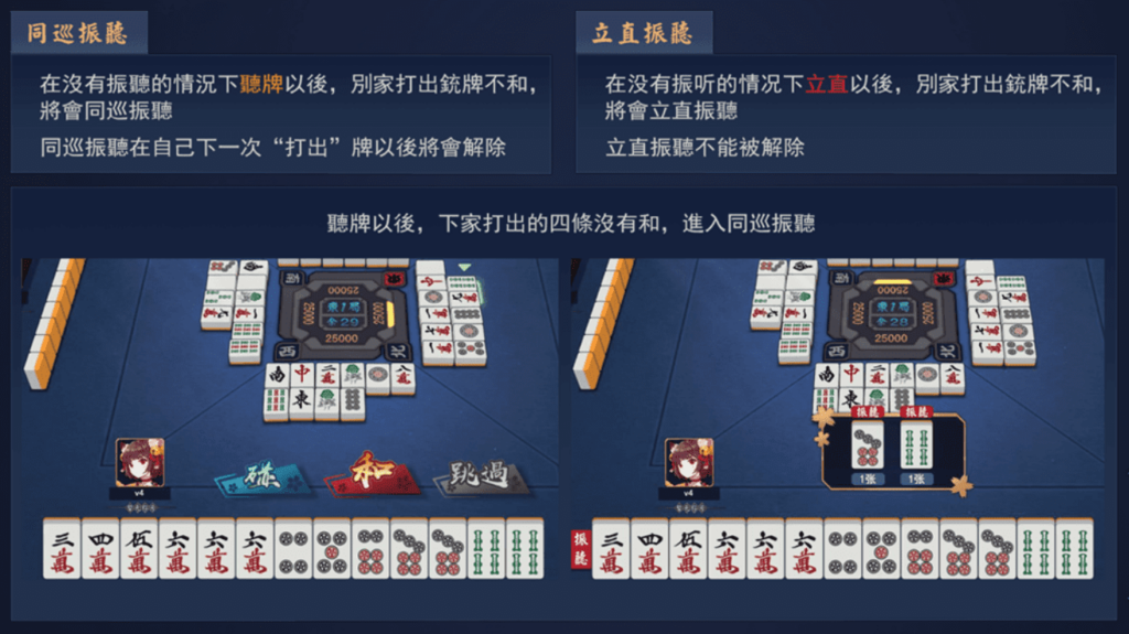 同巡振聽、立直振聽