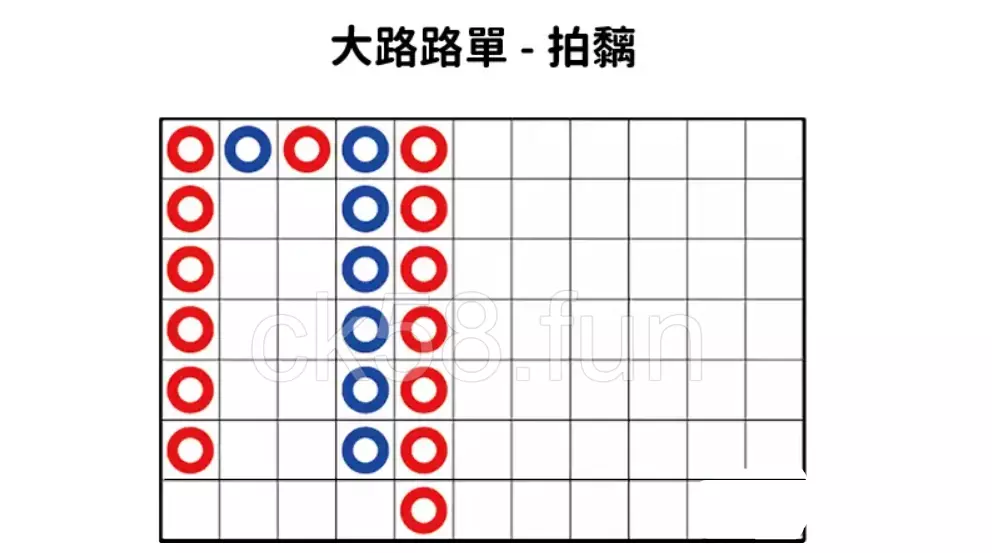 龍虎鬥路單簡單介紹 龍虎鬥路單簡單介紹
