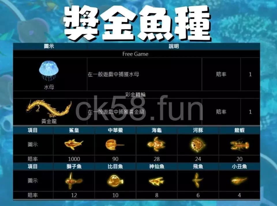 3D鲨皇傳說賠率大公開，獎金魚種一次看