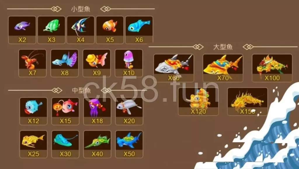 三仙捕魚機魚群賠率對照圖