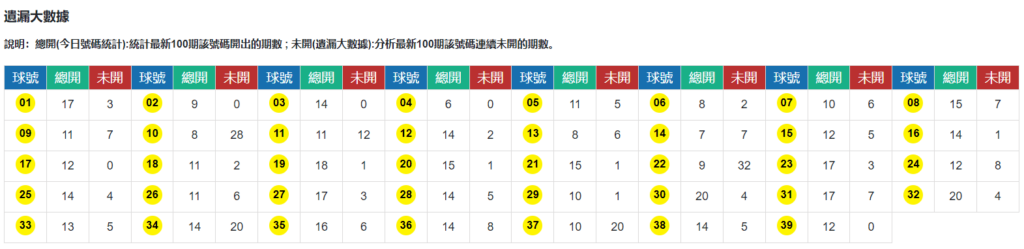 天天樂數據分析