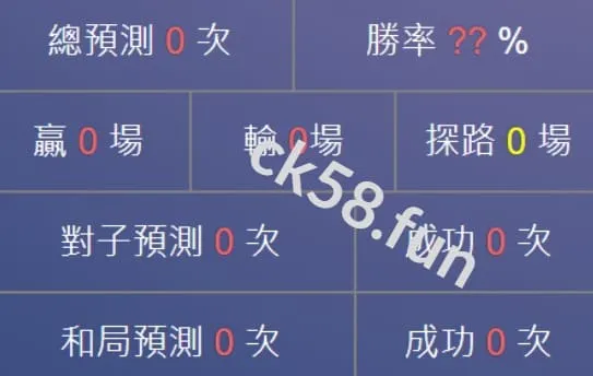 第三步_調整準確率